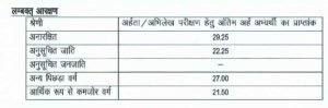 Supplementary Result Upsssc Homeopathic Pharmacist Bhesijik Page 0005