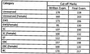Bpsc Mdo Final Selection List 2
