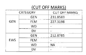 Agri Sup 2021 Result 27052022 Page 0001