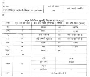 Cuttoff Marks Btsc Bihar Medical Officer Ayush Physician Page 0003
