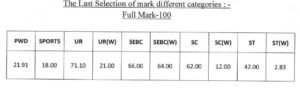 Electrician Grade Ii Result Page 0002