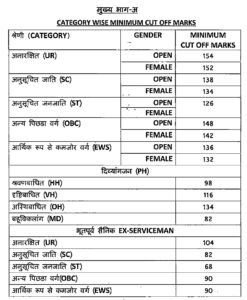 Revised Cut Off Sse 2019 Dated 10 10 2022 Page 0001