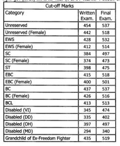Bpsc 66th Cce Final Results Page 0016