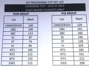 State Board 1st Provisional Cut Off List