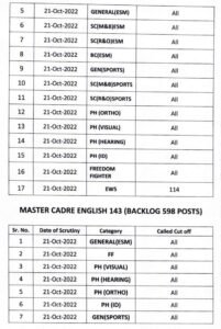 Dv Date School Education Department Punjab Master Cadre Posts Page 0003