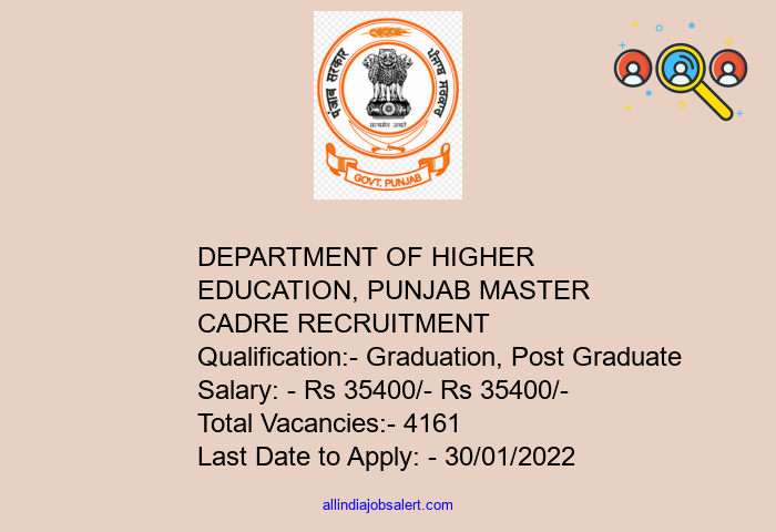 Department Of Higher Education, Punjab Master Cadre Recruitment